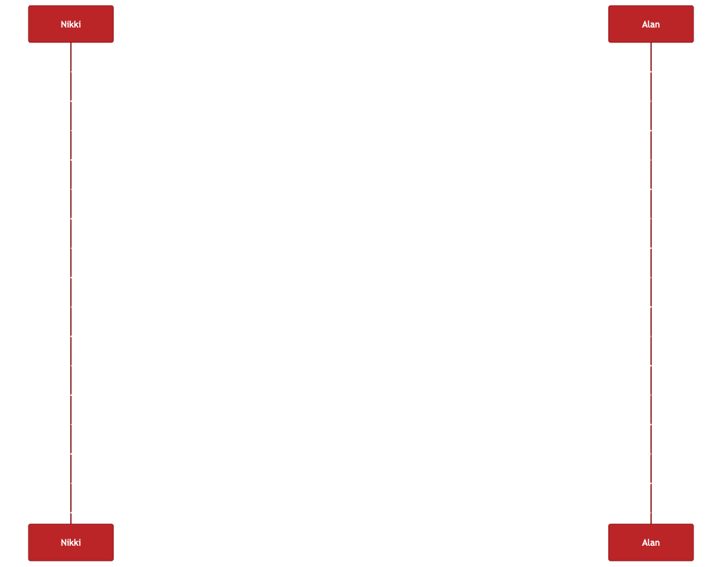 Aiflowchart