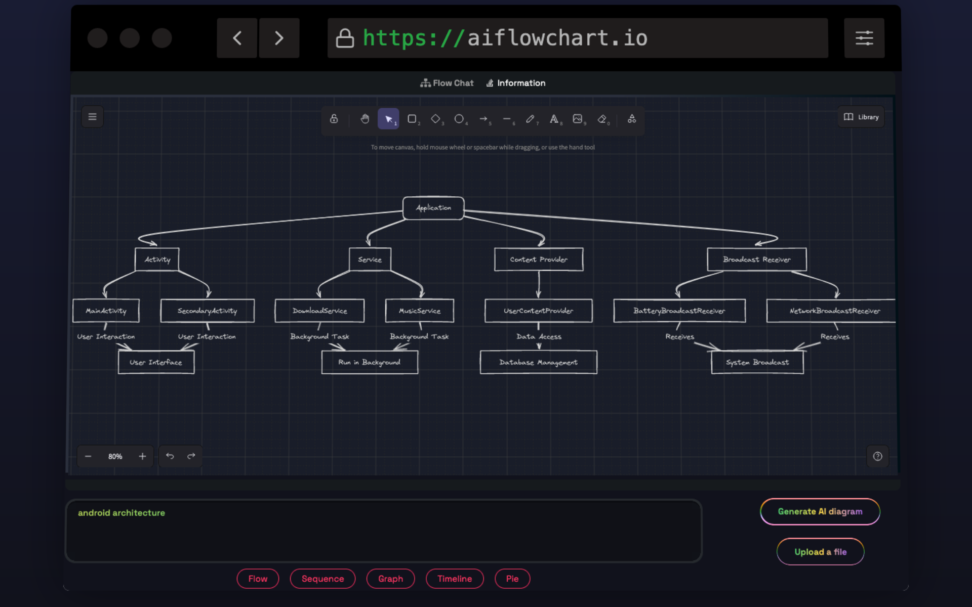 AiFlowchart