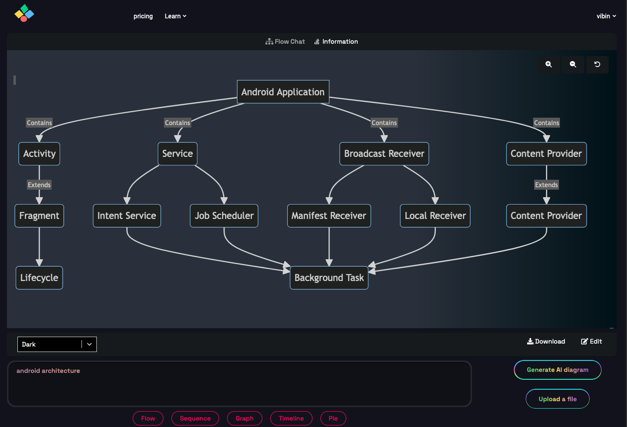 convert text to graph ai