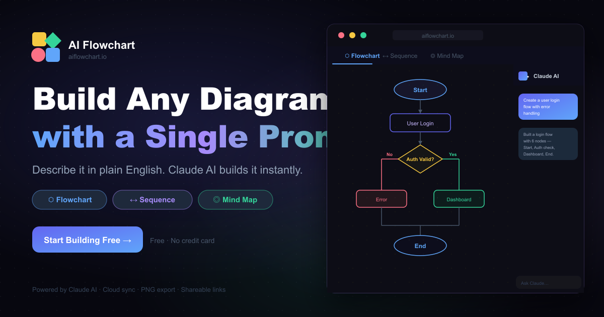 Swimlane Diagram Examples: Order Fulfilment, Hiring, Leave Approval ...